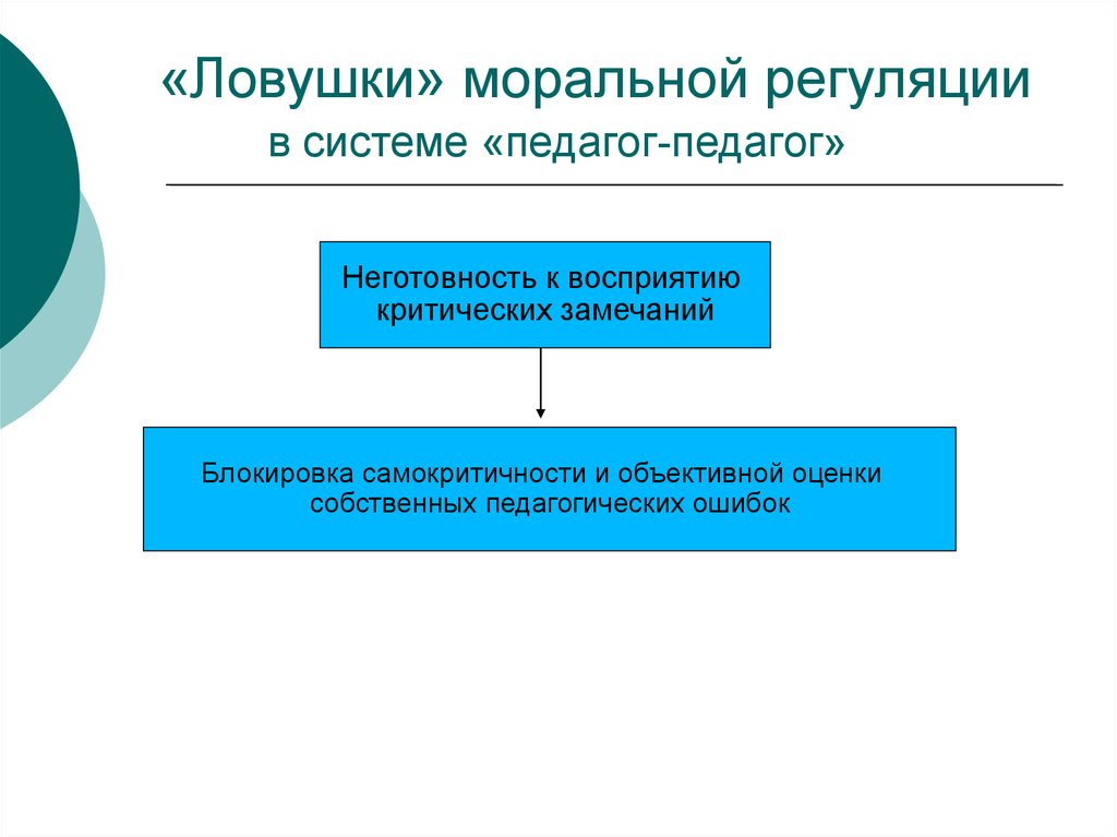 В систему моральной регуляции входят. Механизм моральной регуляции. Моральная регуляция. Сущность моральной регуляции. Примеры моральной регуляции.