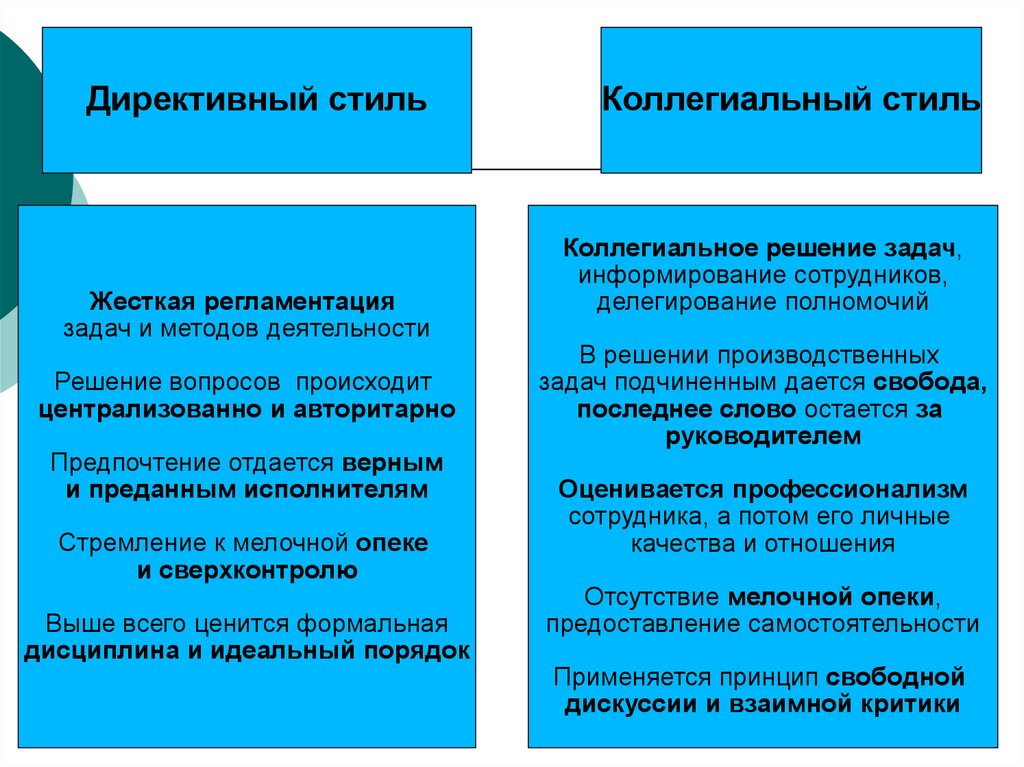 Коллегиальное управление. Коллегиальное решение это. Директивный стиль управления. Коллегиальный принцип решения. Коллегиальное принятие решений.