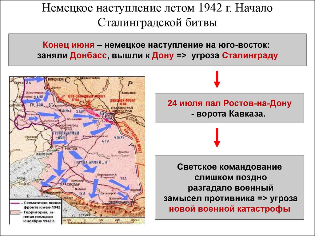 Немецкое наступление летом 1942 г. Начало Сталинградской битвы