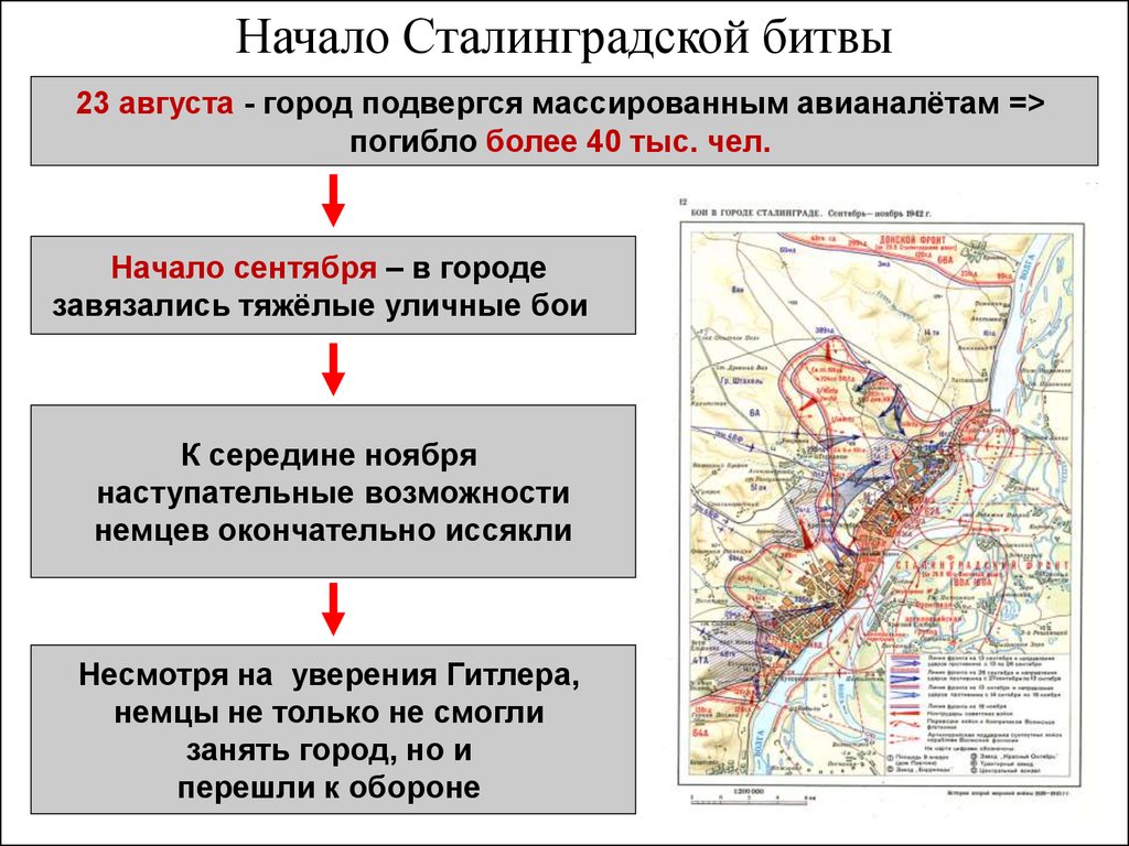 Сталинградская битва план конспект