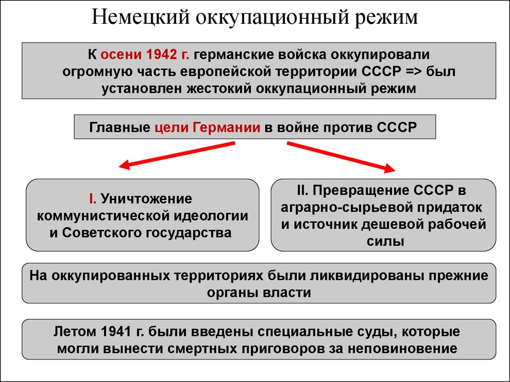 План по осуществлению колонизации и германизации оккупированных территорий назывался тест