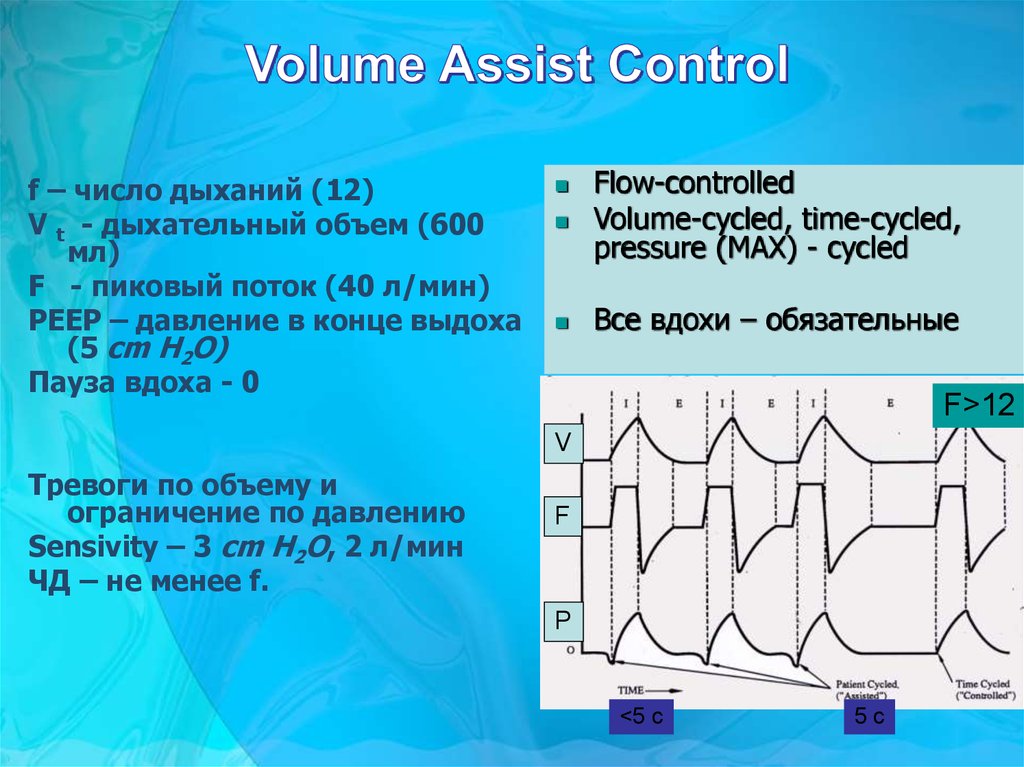 Объем примеры. Давление в конце выдоха. Число дыханий объем. Вентиляция с положительным давлением к концу выдоха. Объем легких в конце выдоха.