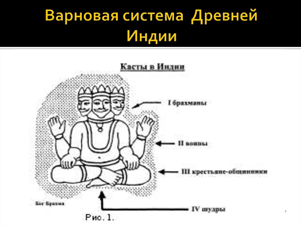 Картинки касты древней индии