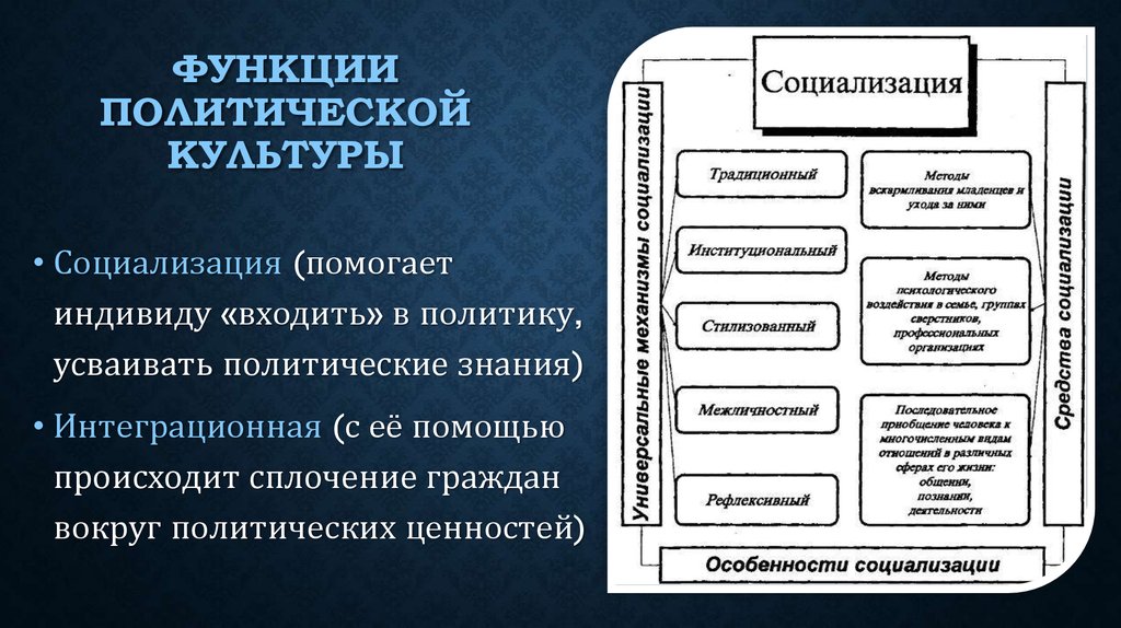 Нормативная функция в политике. Функции политической культуры таблица. Функции политической культуры содержание функции таблица. 5. Какие функции выполняет политическая культура?. Функции политической культуры таблица с примерами.