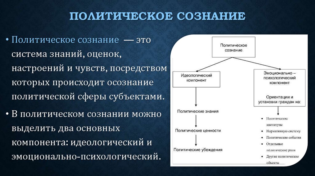 Презентация по теме политическая культура 11 класс