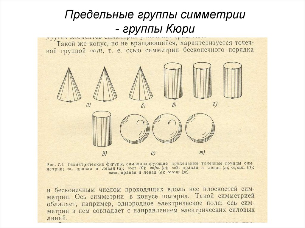 Группы симметрии. Предельные группы симметрии Кюри. Кристаллографическая точечная группа симметрии. 32 Точечные группы симметрии таблица. Предельные точечные группы симметрии.