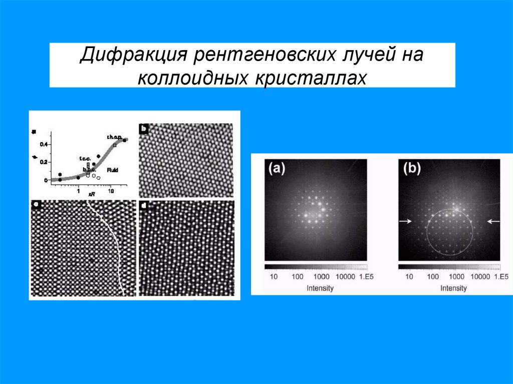 Дифракция рентгеновских лучей презентация