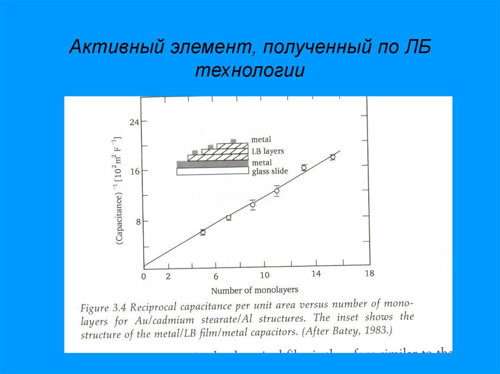 Активность элементов. Активные элементы.