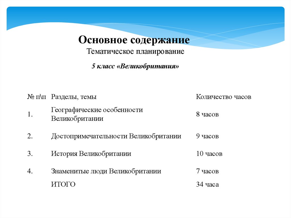 Тематическое содержание карты. Тематическое содержание это. Основное тематическое содержание документа что это. Основное тематическое содержание документа пример.