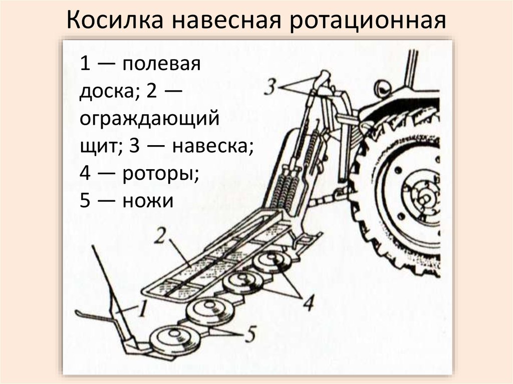 Косилка плющилка схема