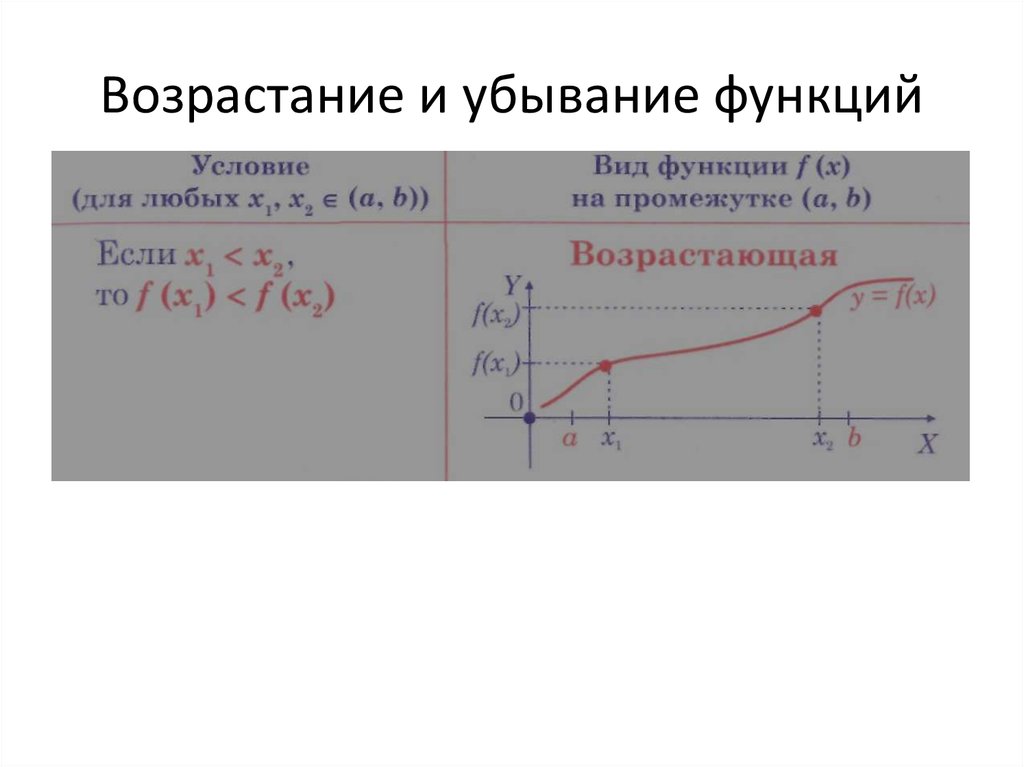 Возрастание и убывание функции. Возрастающая и убывающая функция на промежутке. Возрастающие и убывающие функции. Возрастание или убывание функции.