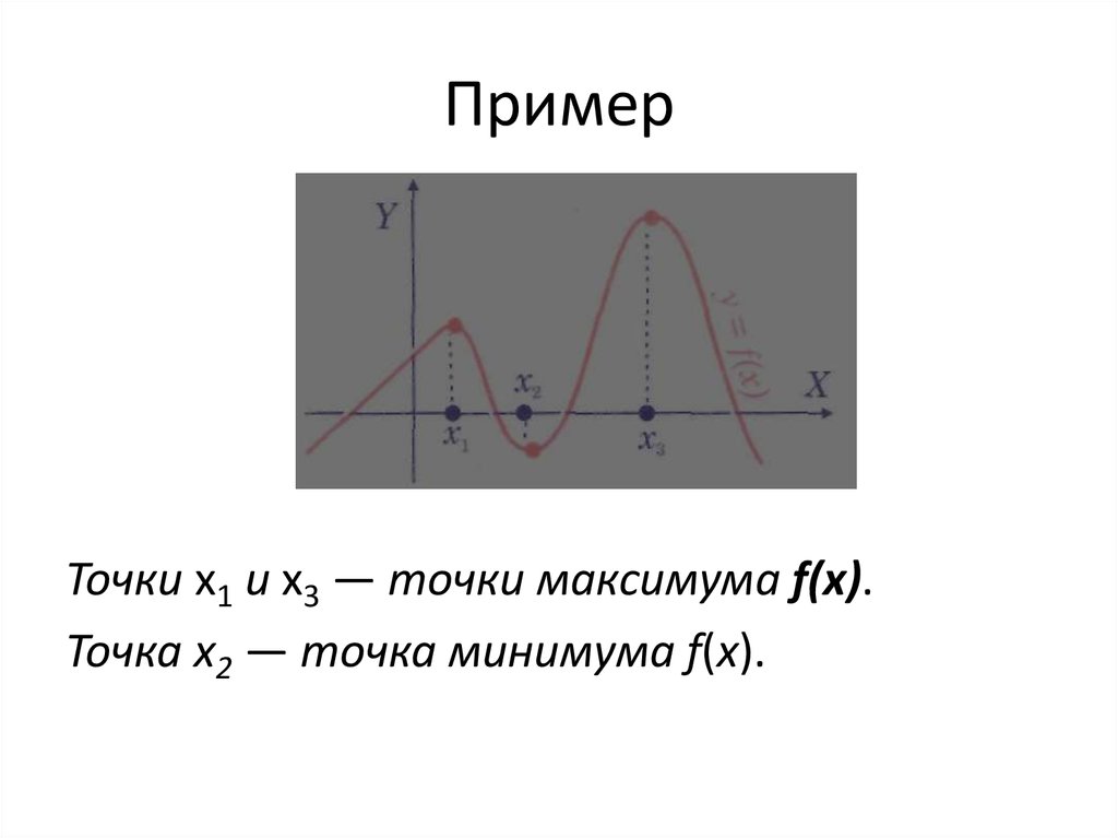 Точки максимума и минимума. Точки максимума и минимума презентация. Точка максимума. График точки максимума и минимума.