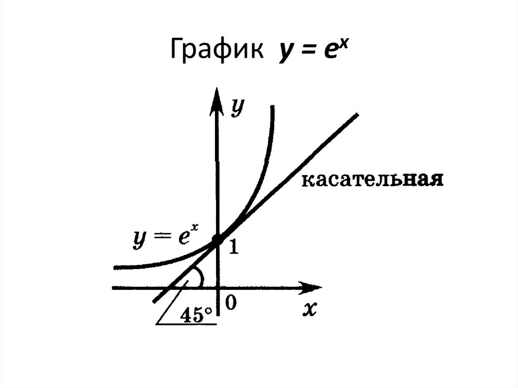 Y e x график. Y ex график. График e^x. График y=e^x. Функция ех.