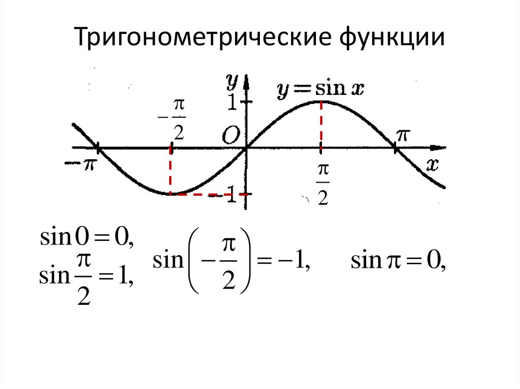 Области тригонометрических функций. Тригонометрические функции функции. Тригонометрическиефункция. Тригонометрическая фунц. Ригонометрические функции.