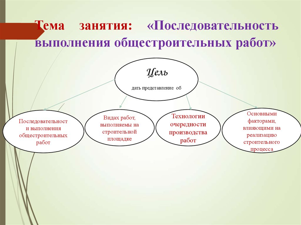 Последовательно выполнять. Последовательность выполнения работ. Последовательность выполнения презентации. Последовательность выполнения строительных работ. Порядок общестроительных работ.