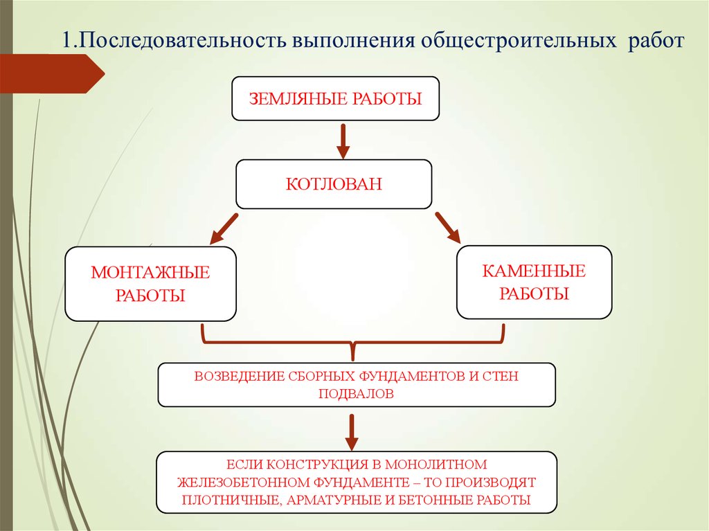 Последовательность выполнения инструкций процессором