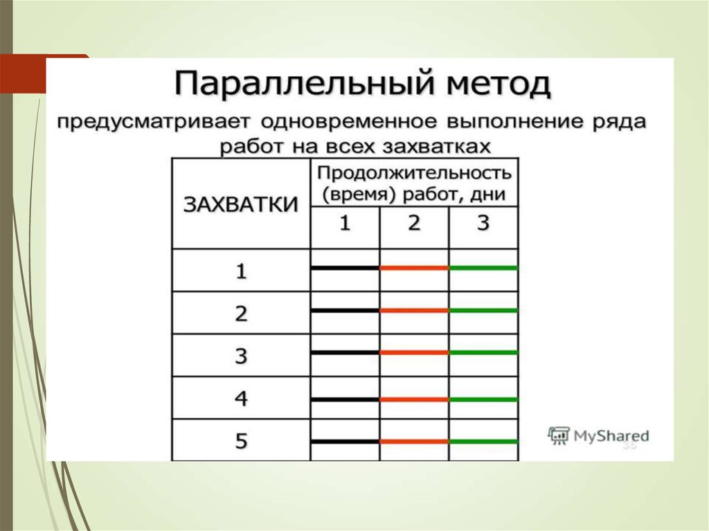 Одновременное выполнение задач. Параллельный метод выполнения. Параллельное выполнение работ. Последовательное выполнение кода. Метод параллельного выполнения работ интернет магазина.