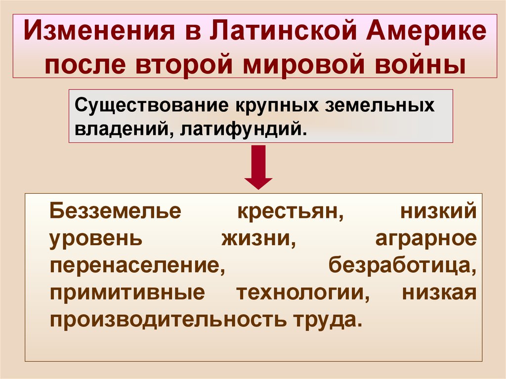 Латинская америка во второй половине 19 века начале 20 века презентация