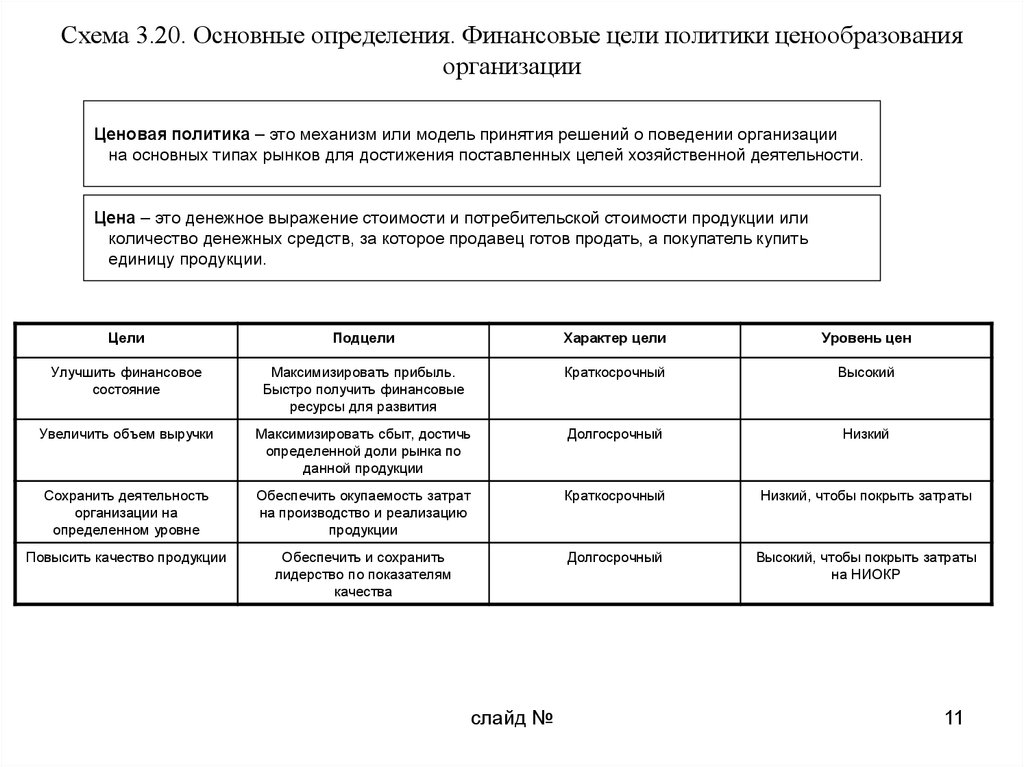 Положение по ценообразованию на предприятии образец