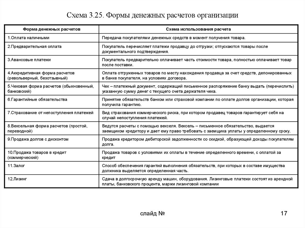 Денежные расчеты виды организация. Организация денежных расчетов на предприятии.