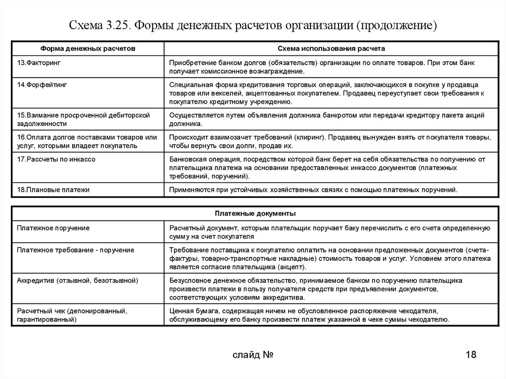 Организация денежных расчетов в банке