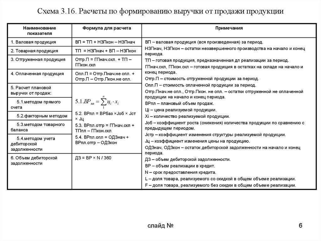 Товарная продукция реализованная продукция. Товарная продукция формула расчета. Объем товарной продукции формула. Объем товарной продукции формула расчета. Объем товарной продукции формула экономика.