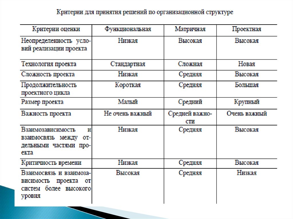 Критерии структуры