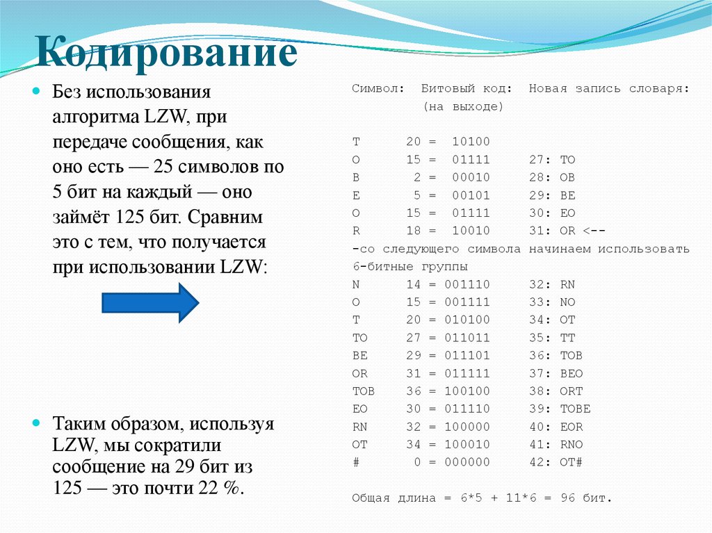 Кодировка бит. Как закодировать дату. Кодирование даты. Способ кодировки даты. Кодировка программирование.