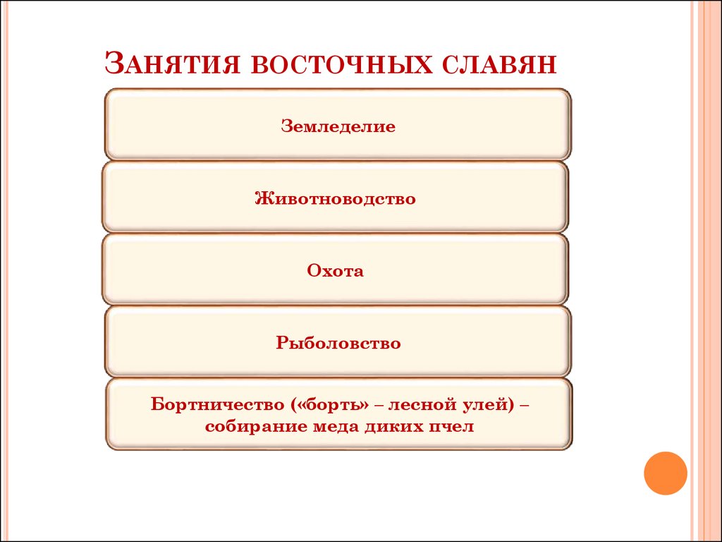 Заполните схему восточные славяне в древности