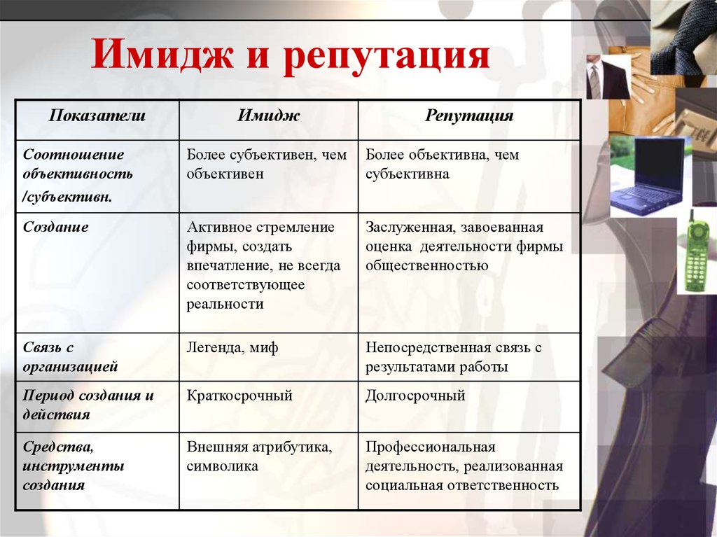 Характеристика понятия образ. Соотношение имиджа и репутации. Репутация и имидж различия. Имидж и репутация сходства и различия. Взаимосвязь имиджа и репутации.