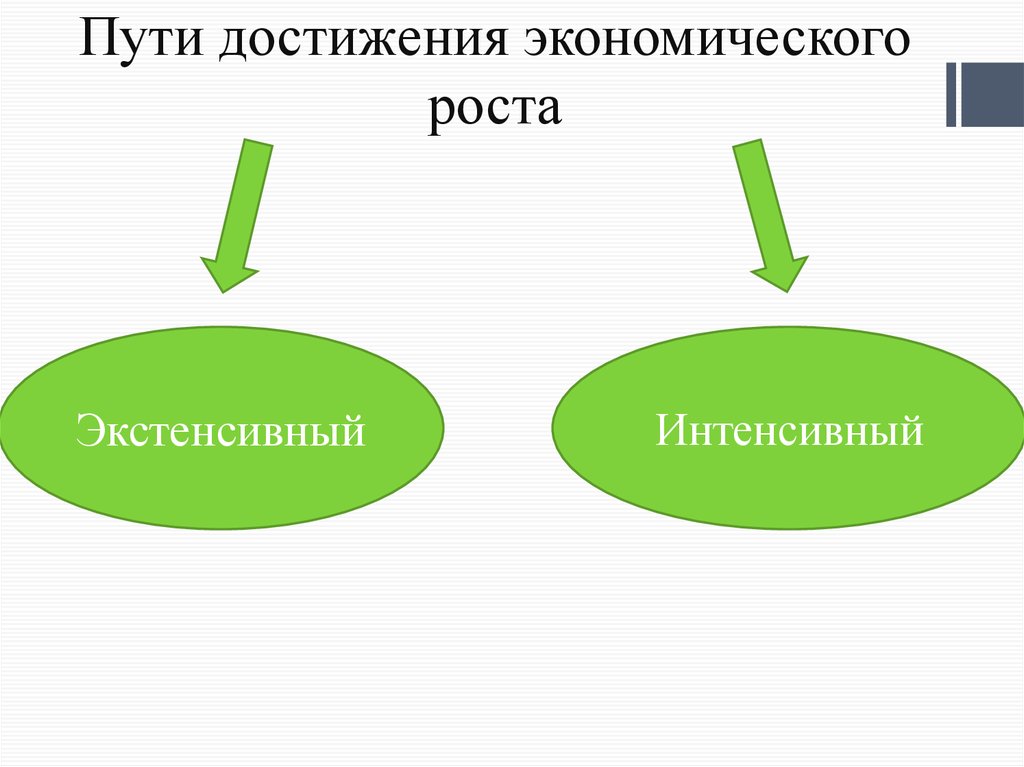 Интенсивный рост развития. Пути экономического роста. Интенсивный путь достижения экономического роста. Пути достижения экономического роста экстенсивный и интенсивный. 2 Пути достижения экономического роста.