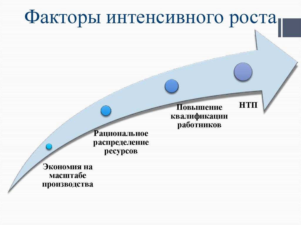 Факторы интенсивного роста примеры. Факторы интенсивного роста. Интенсивные факторы. Перечислите факторы интенсивного роста.