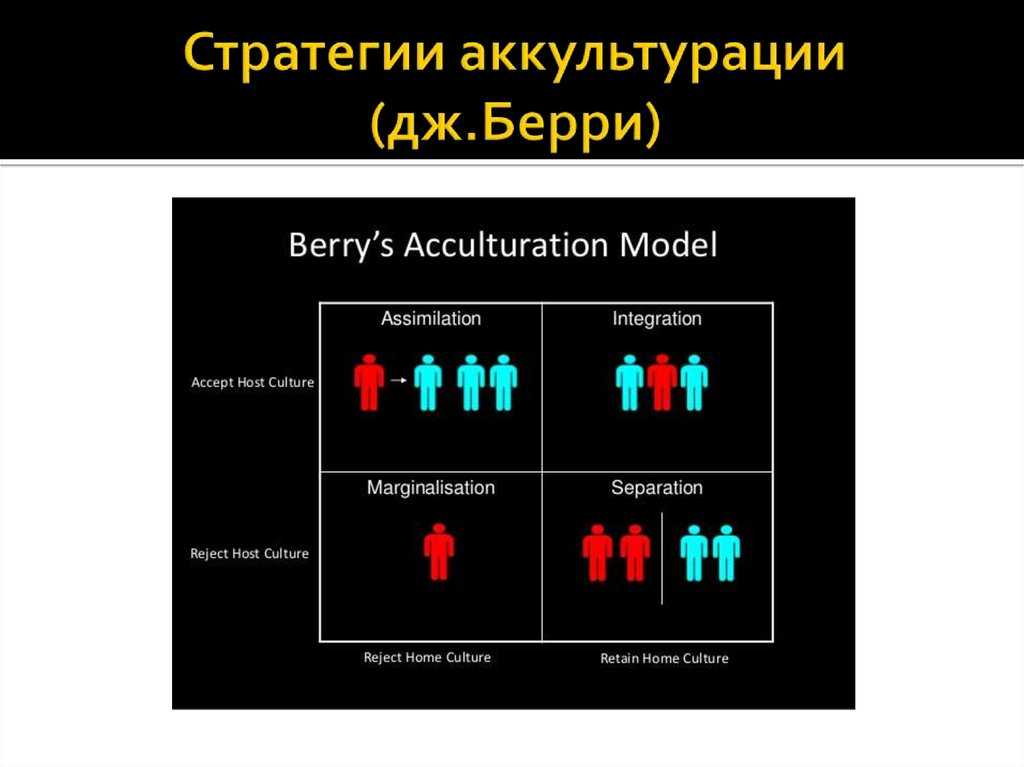 Интеграция и ассимиляция