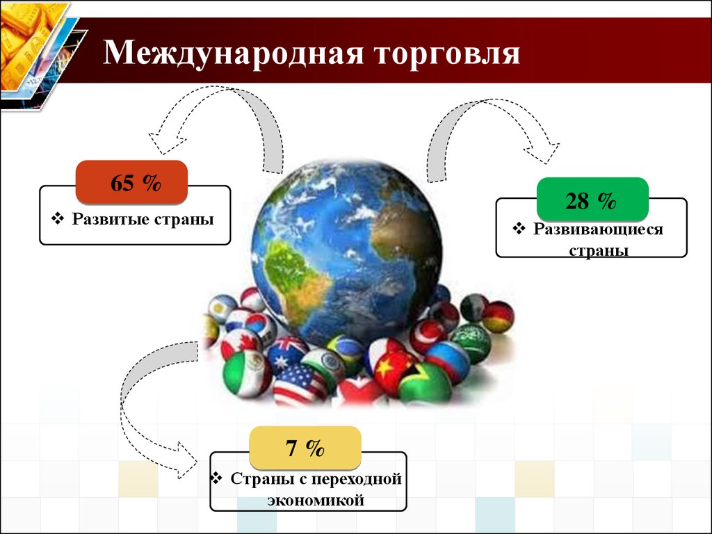 Мировая торговля услугами. Международная торговля. Международная торговлято. Международная торговля товарами и услугами. Мировая торговля товарами и услугами.