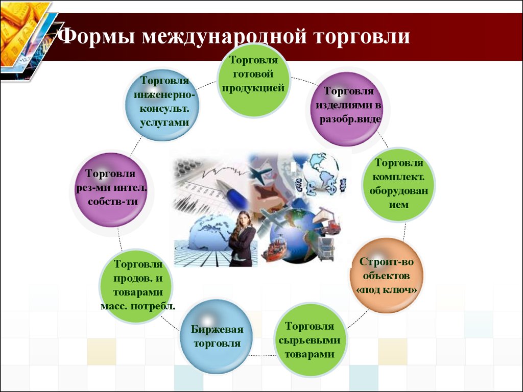 Виды международной торговли. Формы организации международной торговли. Виды мировой торговли. Основные формы мировой торговли.