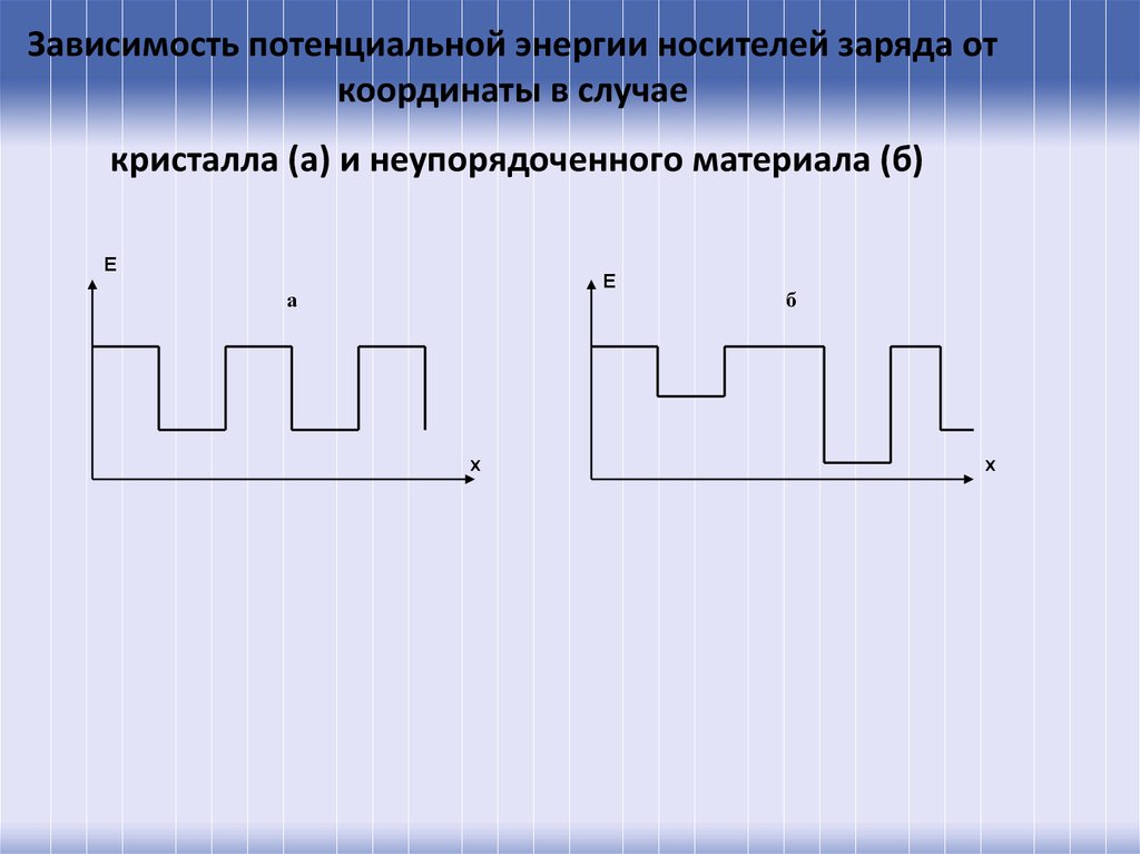 Потенциальный носитель. Зависимость потенциальной энергии от координат. Транспорт носителей заряда. Неупорядоченные полупроводники. Энергия носителей заряда.