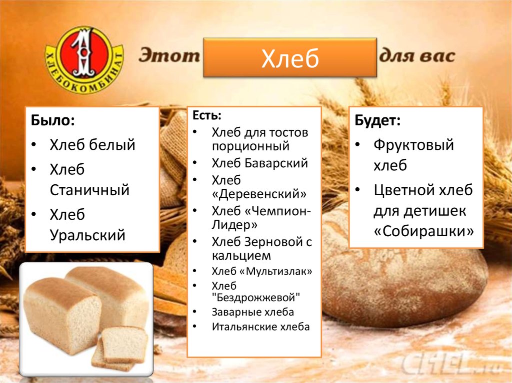Векторное развитие продукции «Первый хлебокомбинат» - презентация онлайн