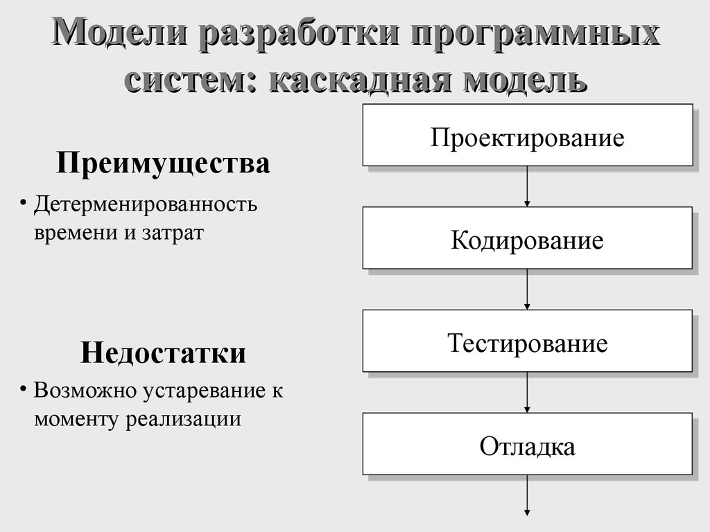 Модели программного обеспечения. Разработка модели. Модели программной системы. Каскадная стратегия разработки по. (Водопадная система разработки).