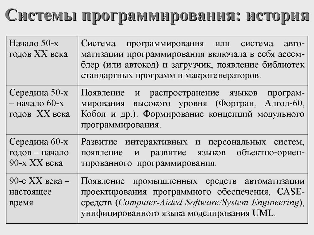 История языков программирования проект