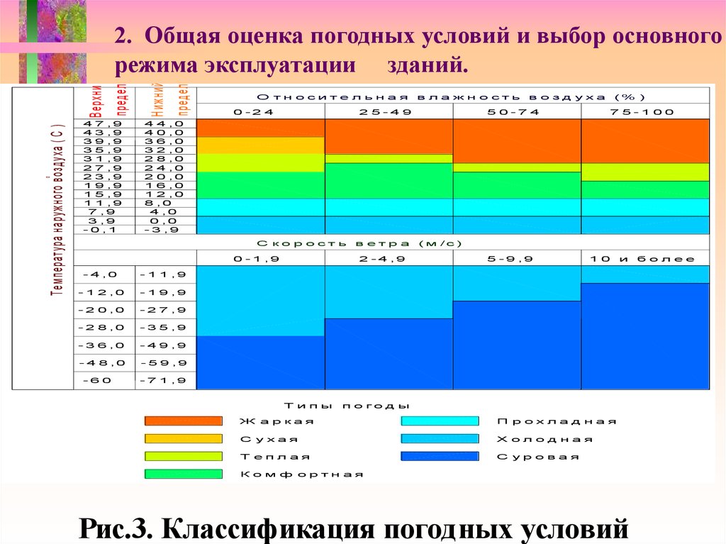 Оценки климата. Оценка погодных условий. Классификация погодных условий. Таблица погодных условий. Классификация погодных и климатических условий..