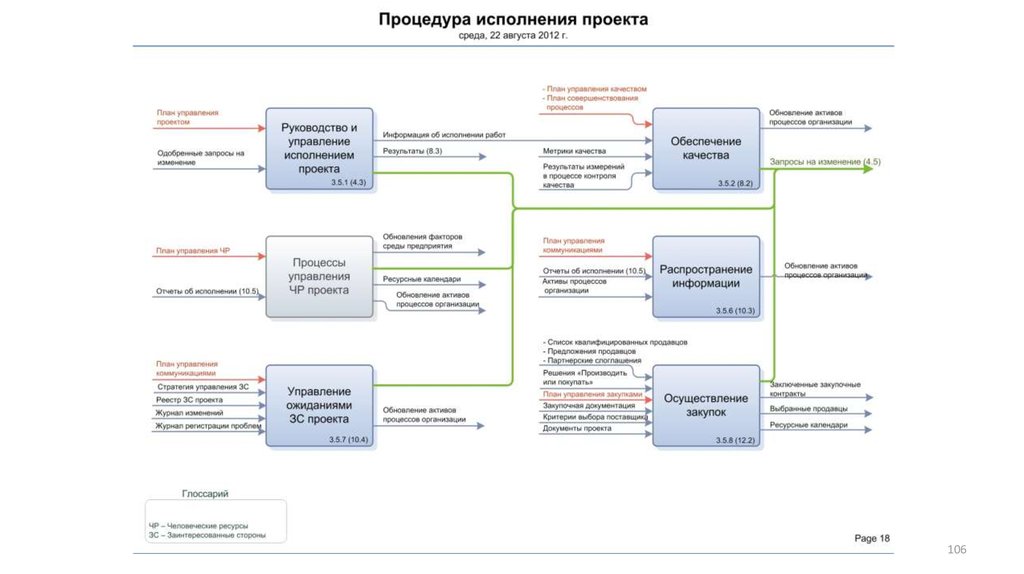 Книга управление ит проектами