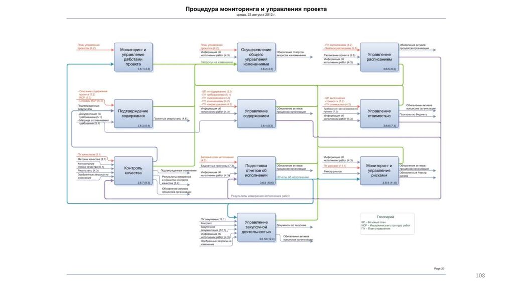 Управление информационными проектами казань