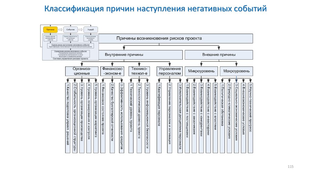 Классификация причин. Классификатор простоев оборудования. Классификация простоев оборудования на производстве. Классификация причин простоев оборудования. Классификация простоев на предприятии.