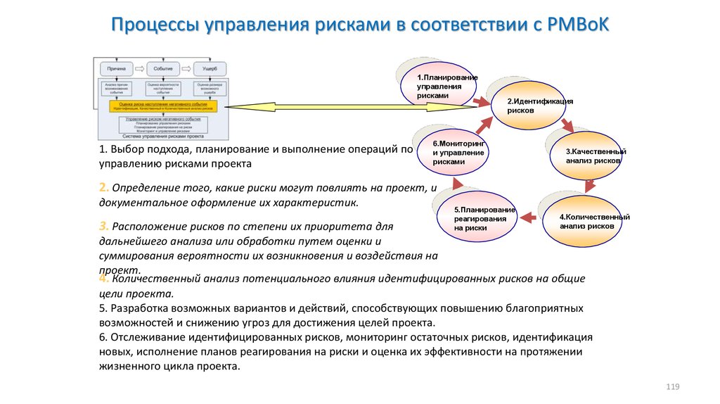 Нормативные документы управления проектами