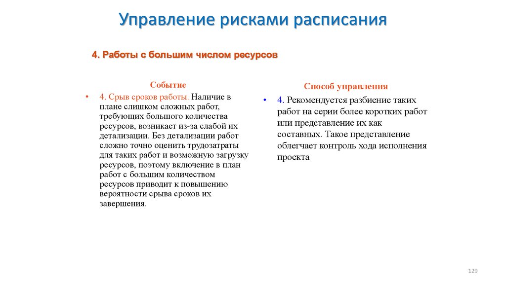 Риск срыва сроков проекта