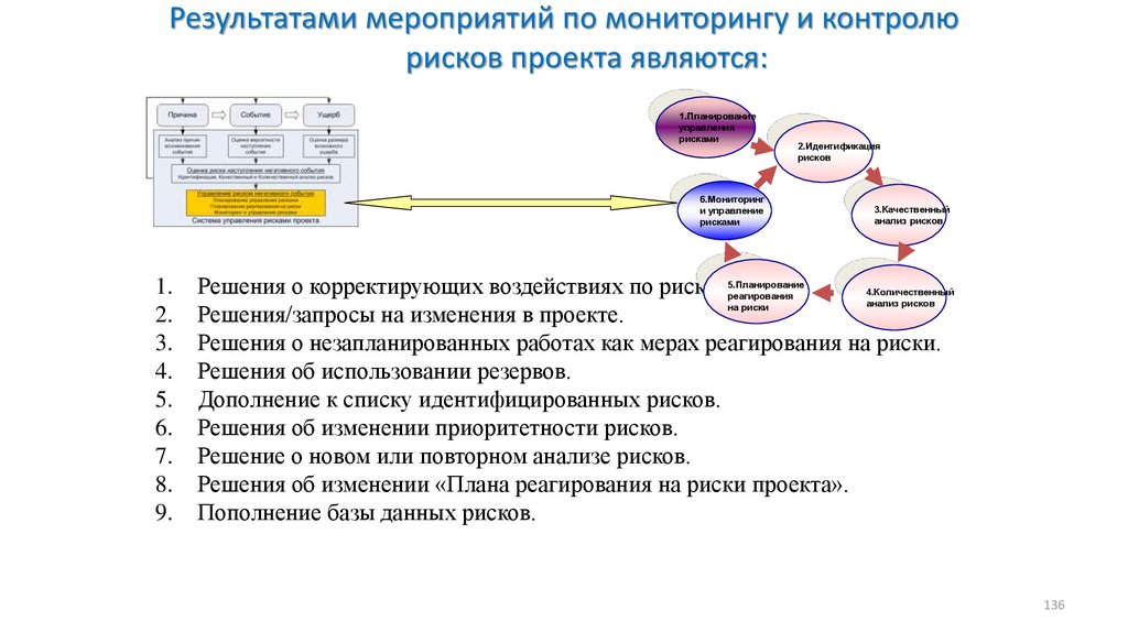 Планирование проекта управление рисками контроль хода выполнения проекта и непрерывная оценка