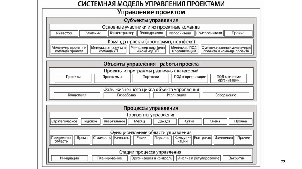 Системное управление проектами это