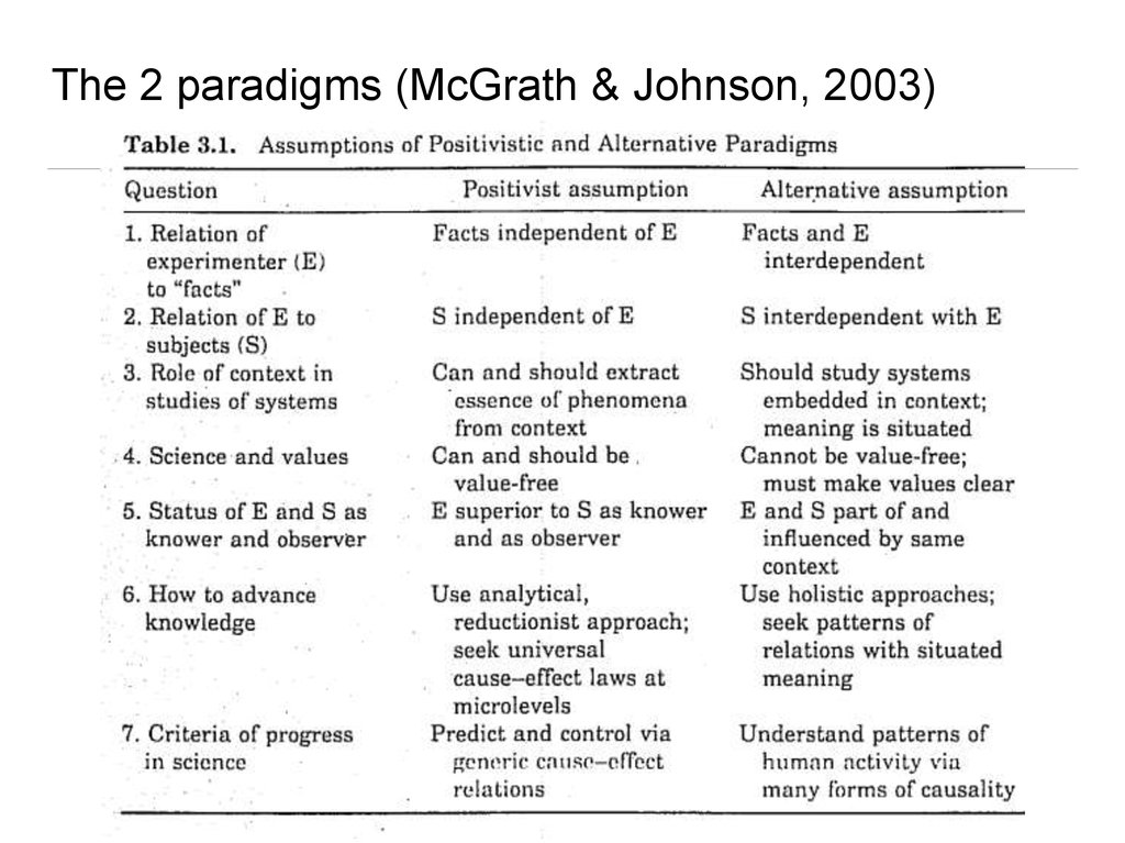 The 2 paradigms (McGrath & Johnson, 2003)