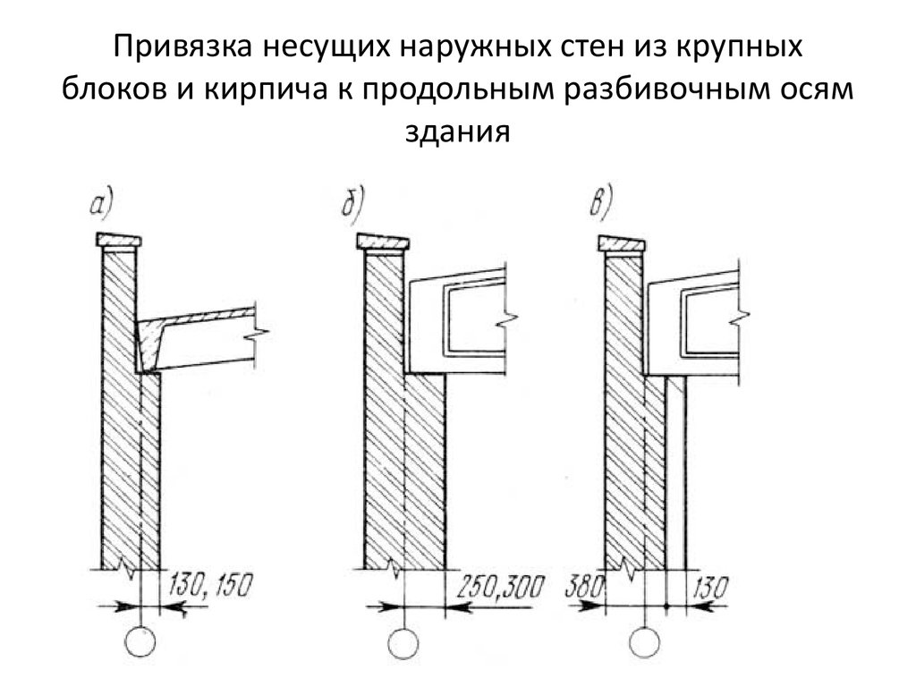 Стена на чертеже