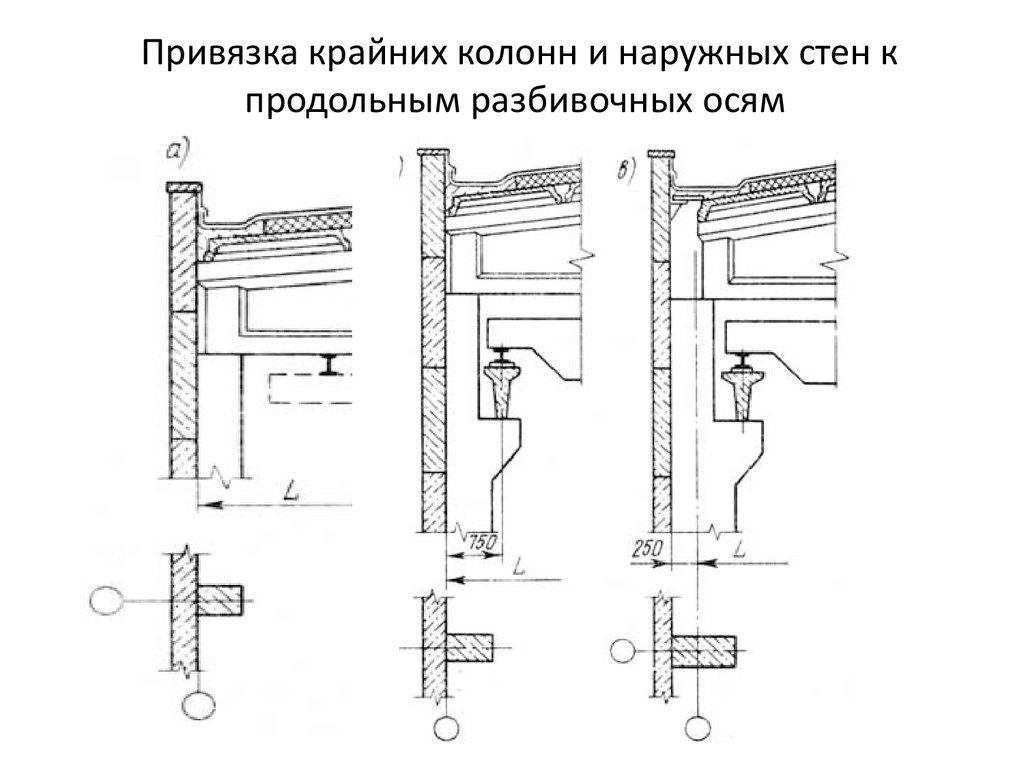 Замок привязка